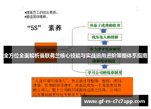 全方位全面解析曼联弗兰核心技能与实战运用进阶策略体系指南 全方位全面解析曼联弗兰核心技能与实战运用进阶策略体系指南