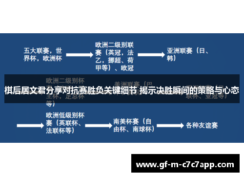 棋后居文君分享对抗赛胜负关键细节 揭示决胜瞬间的策略与心态