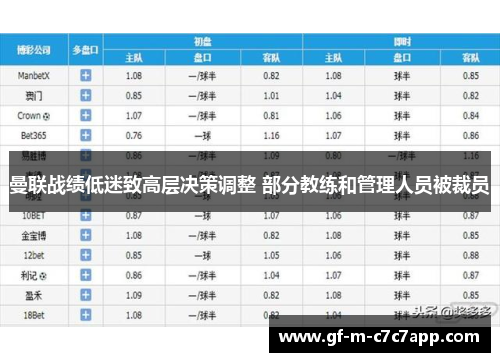 曼联战绩低迷致高层决策调整 部分教练和管理人员被裁员 曼联战绩低迷致高层决策调整 部分教练和管理人员被裁员