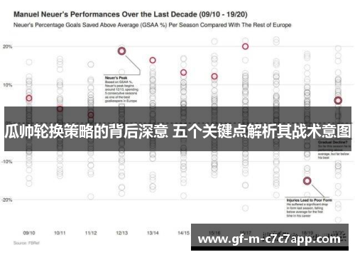 瓜帅轮换策略的背后深意 五个关键点解析其战术意图 瓜帅轮换策略的背后深意 五个关键点解析其战术意图