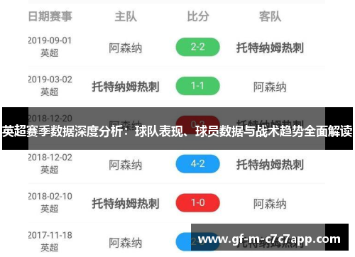 英超赛季数据深度分析：球队表现、球员数据与战术趋势全面解读