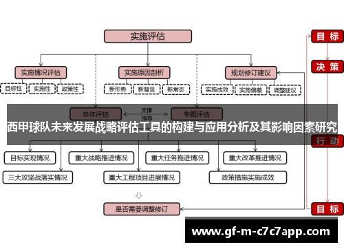 西甲球队未来发展战略评估工具的构建与应用分析及其影响因素研究